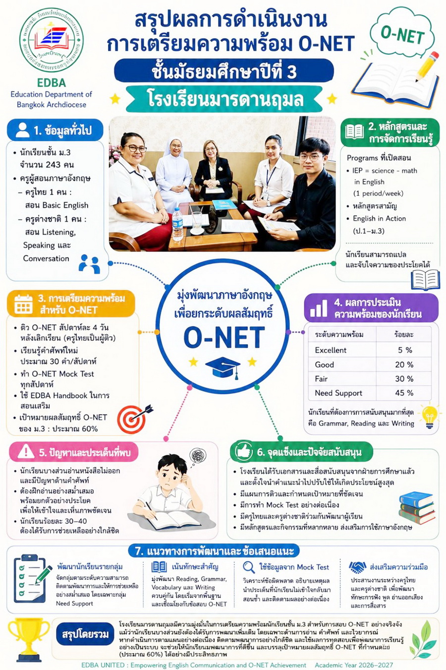 มารดานฤมล 2