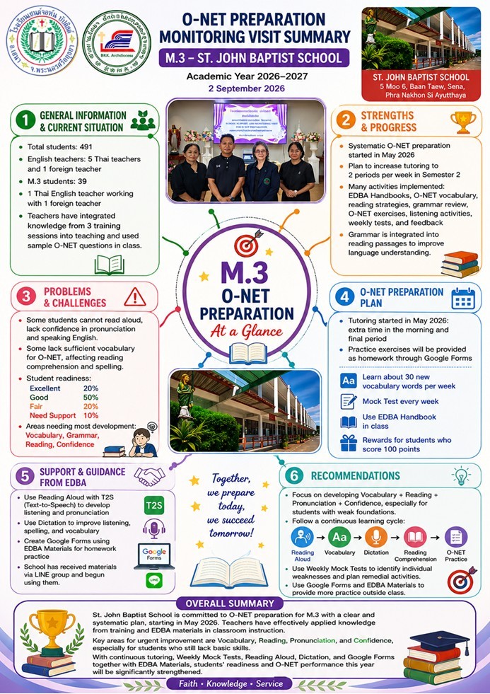 เซนต์จอห์นบัปติสต์ 7