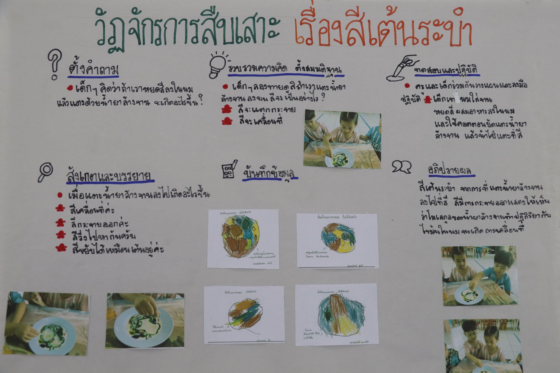 15 ก.ย. 69 นิเทศฯ หนองรี 30
