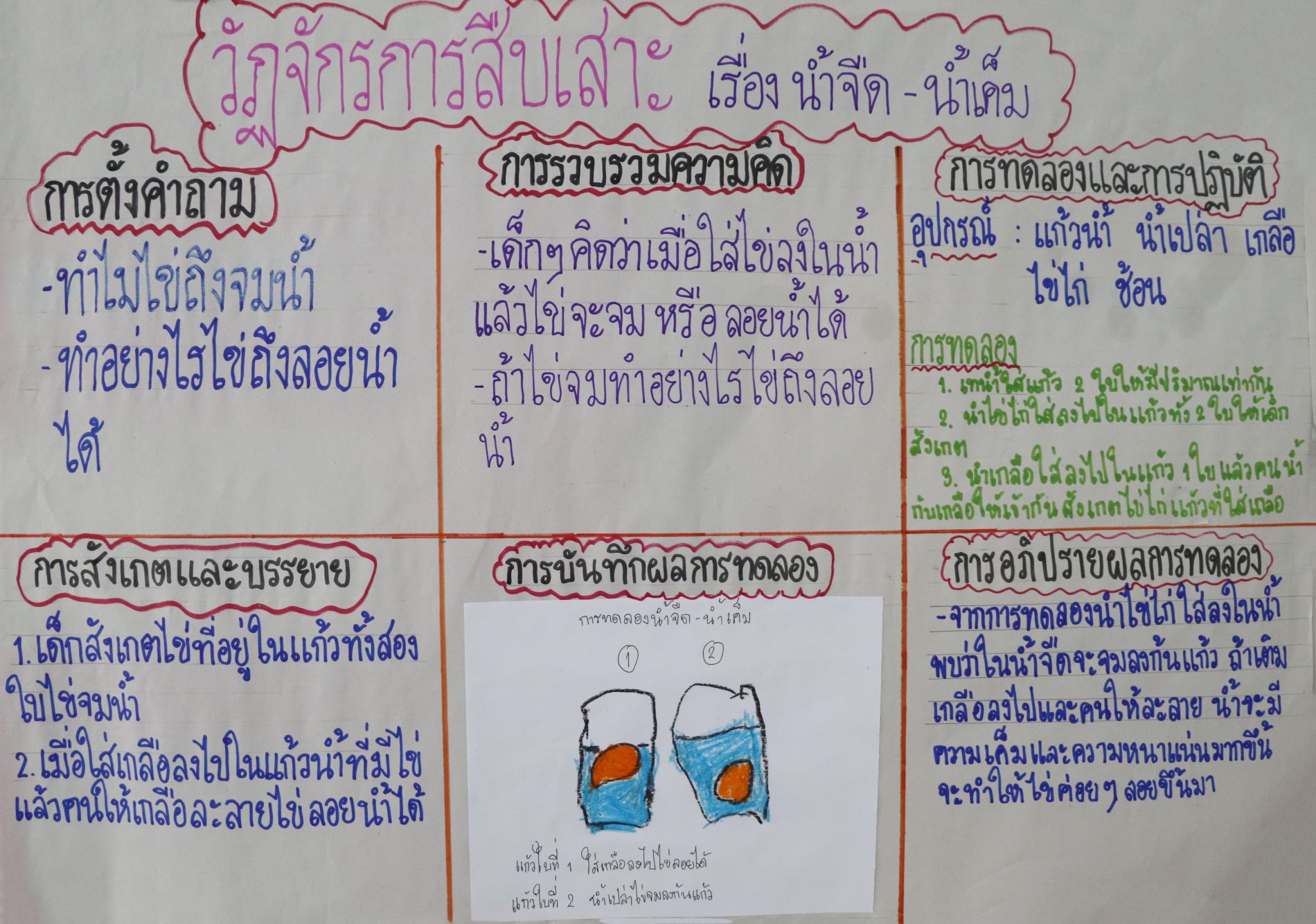 15 ก.ย. 69 นิเทศฯ หนองรี 31