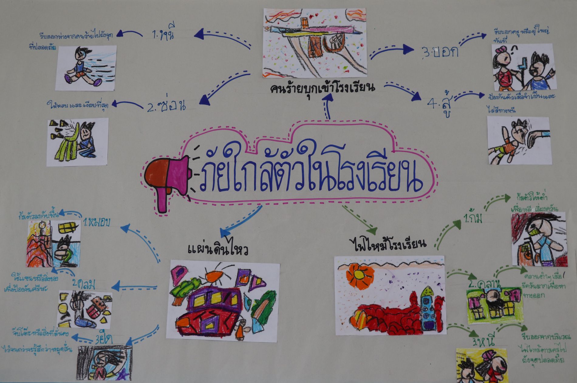 15 ก.ย. 69 นิเทศฯ หนองรี 43