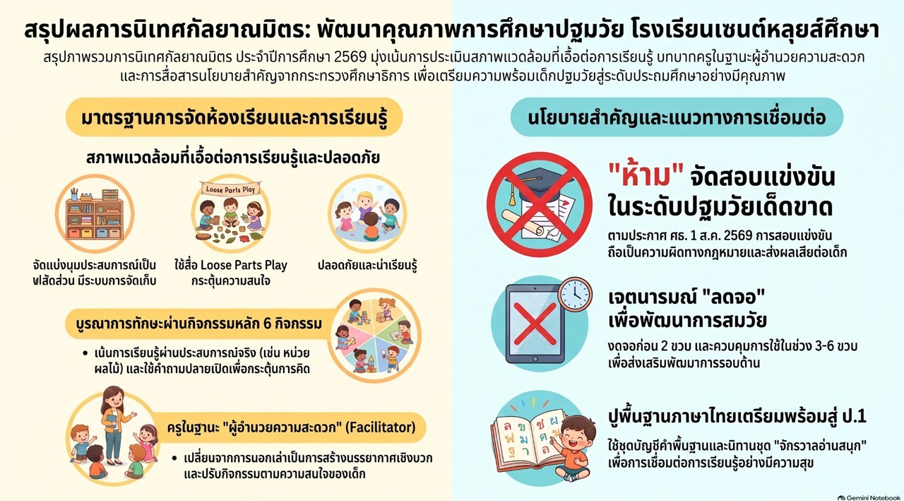 31 ส.ค. 69 นิเทศฯ เซนต์หลุยส์ศึกษา 20 1