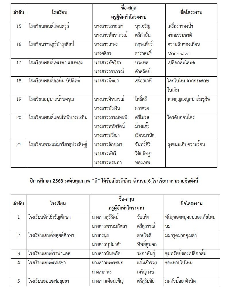 ประกาศ รางวัลโครงงานวิทยาศาสตร์ 2568 3