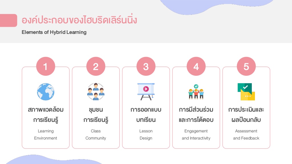 hybrid learning 4 1024
