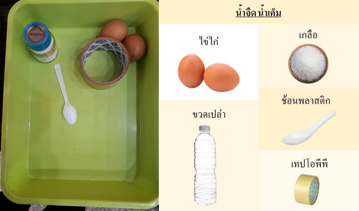 10 11 พ.ค 65 ทบทวนวิทย์ รร.มาเรียลัย 22