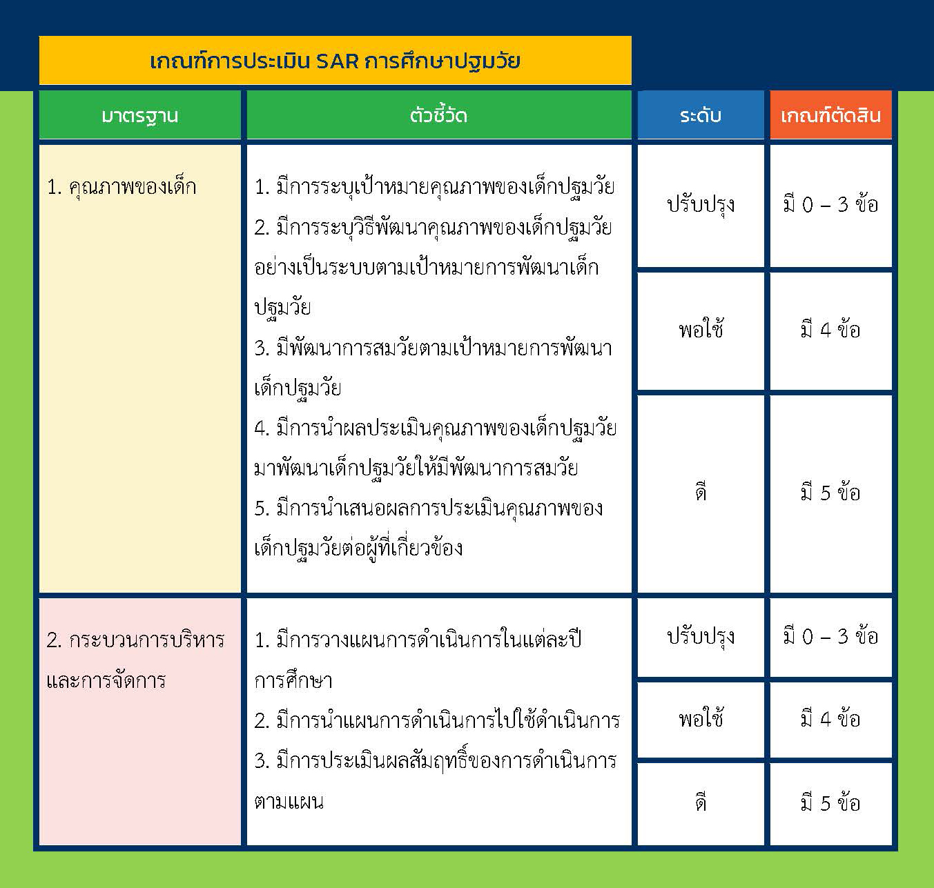 10 พ.ย 64 แนวทางประกันฯ 10