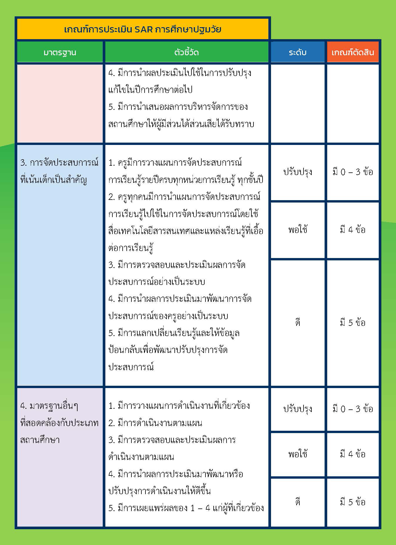 10 พ.ย 64 แนวทางประกันฯ 11