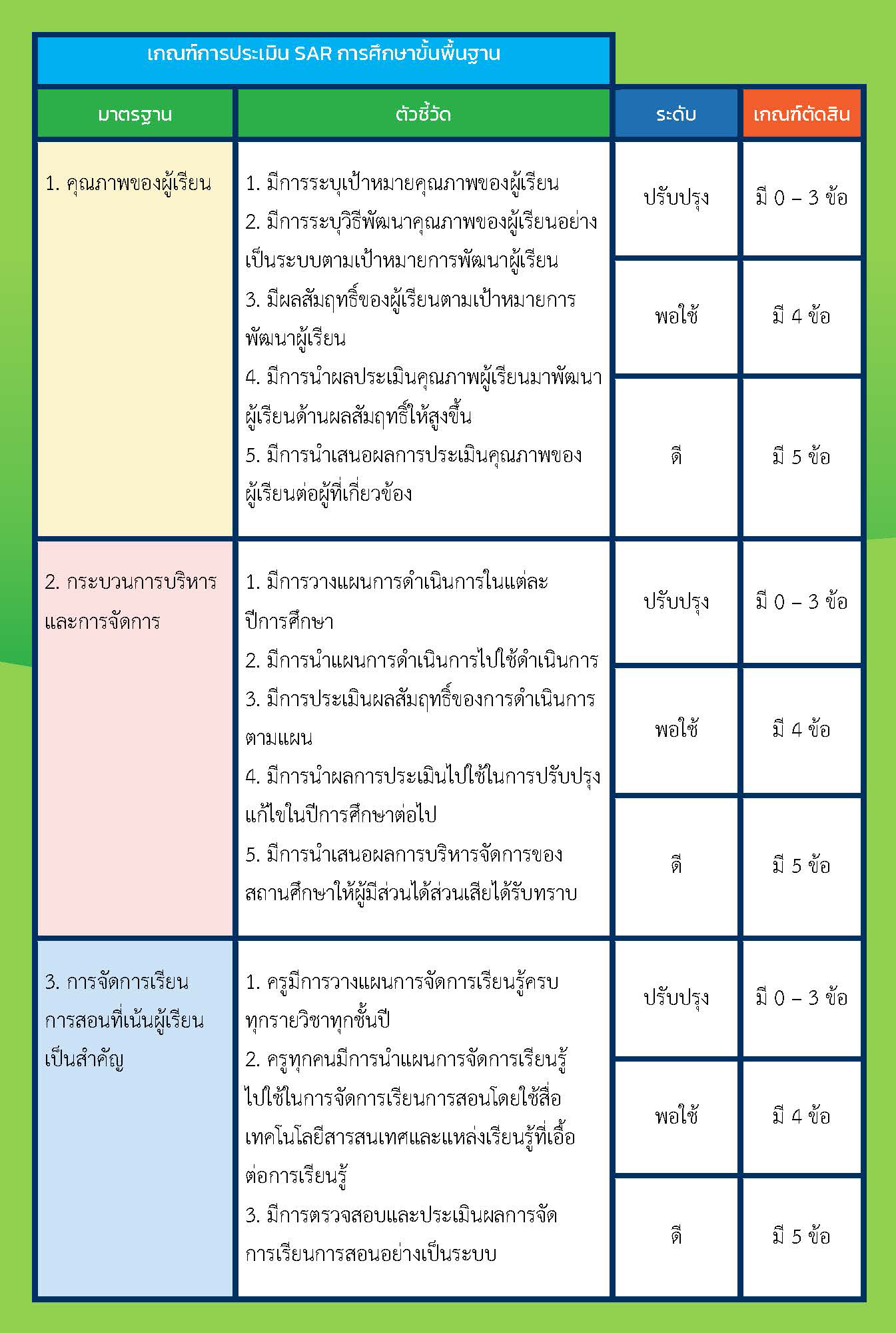 10 พ.ย 64 แนวทางประกันฯ 12