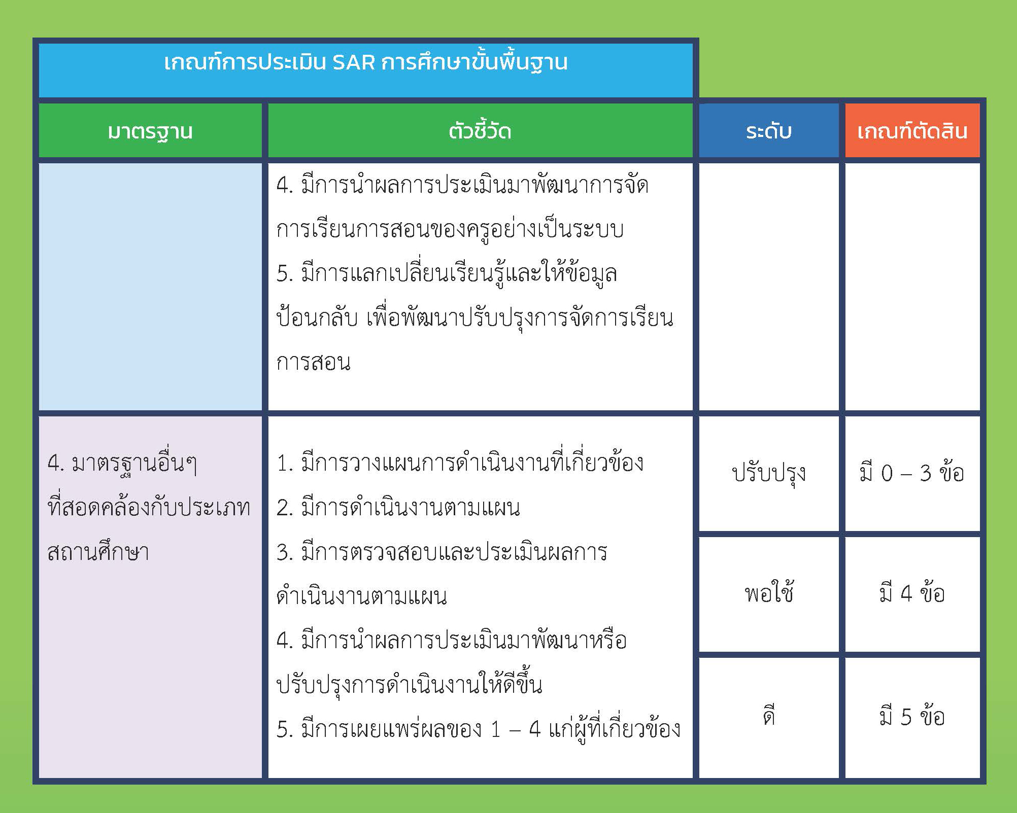 10 พ.ย 64 แนวทางประกันฯ 13