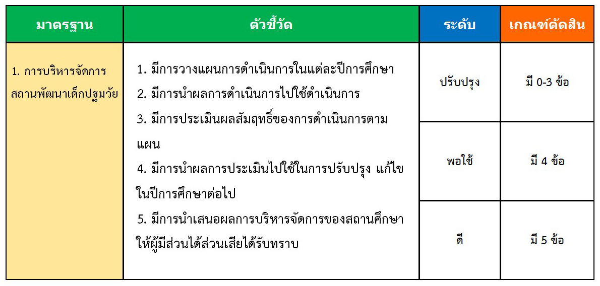 10 พ.ย 64 แนวทางประกันฯ 3