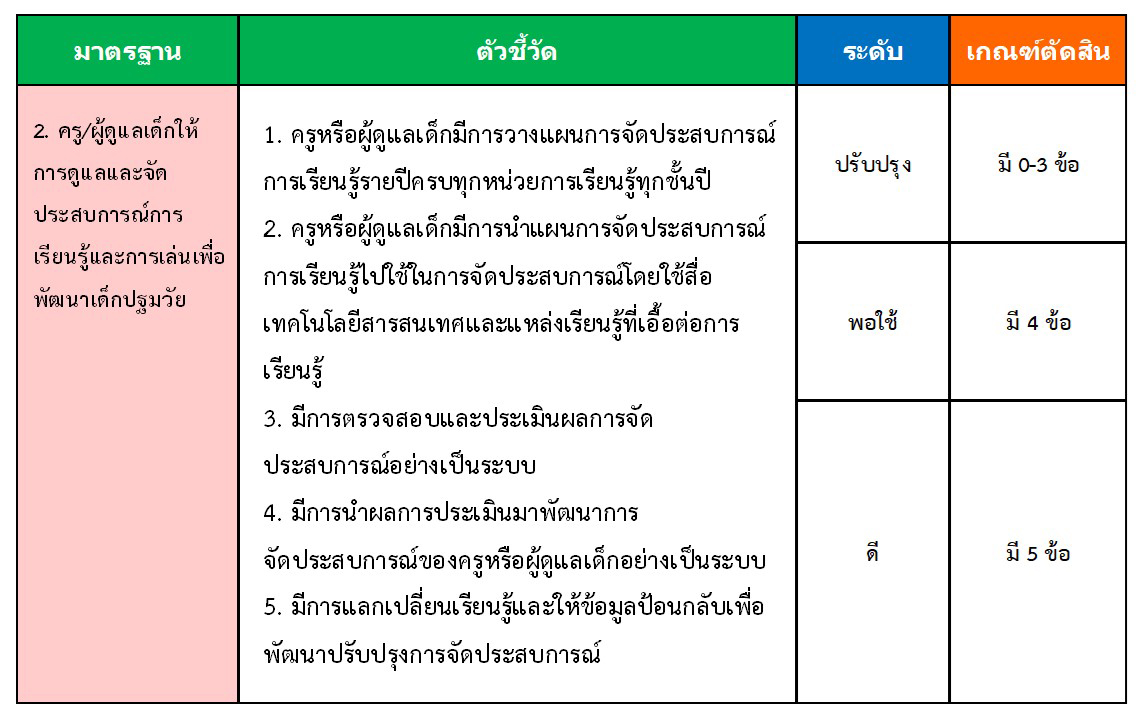 10 พ.ย 64 แนวทางประกันฯ 4