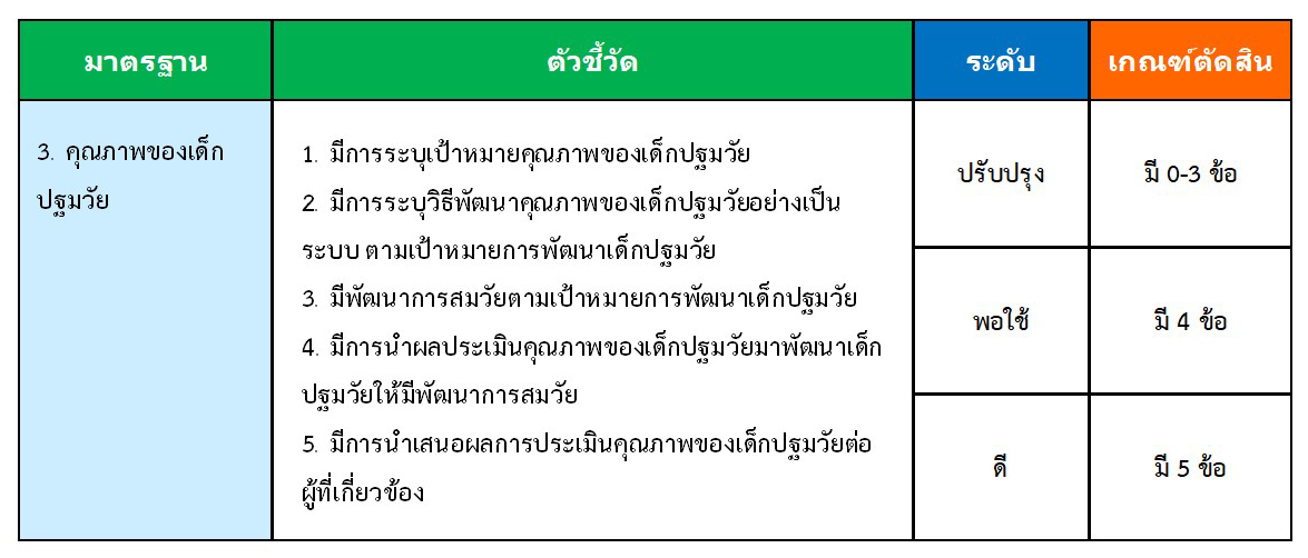 10 พ.ย 64 แนวทางประกันฯ 5