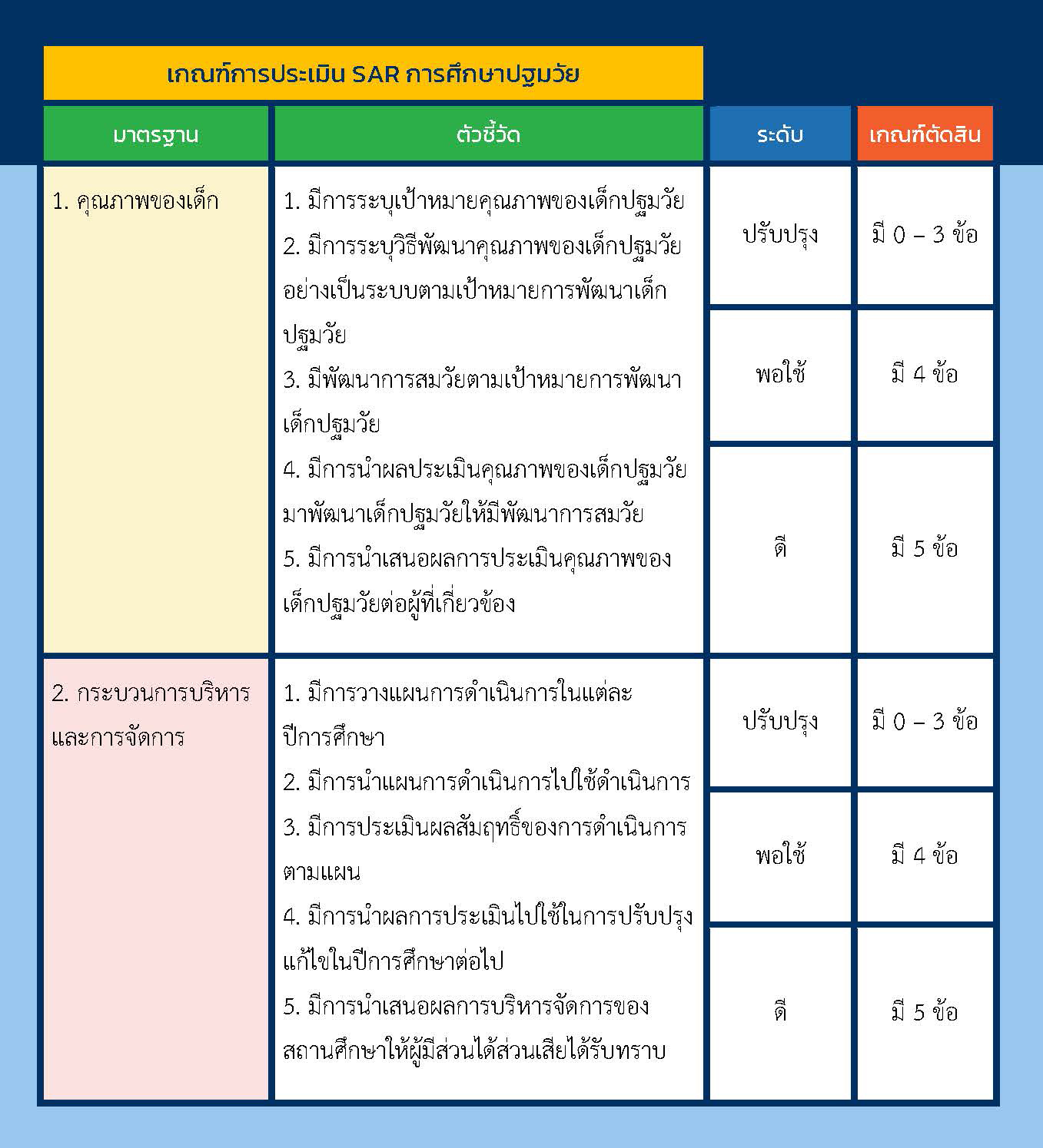 10 พ.ย 64 แนวทางประกันฯ 6
