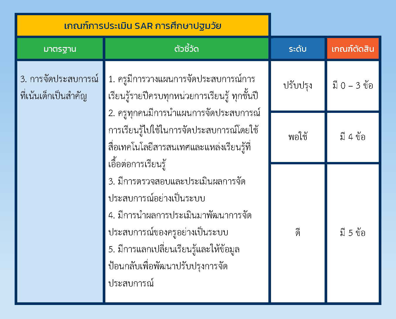 10 พ.ย 64 แนวทางประกันฯ 7