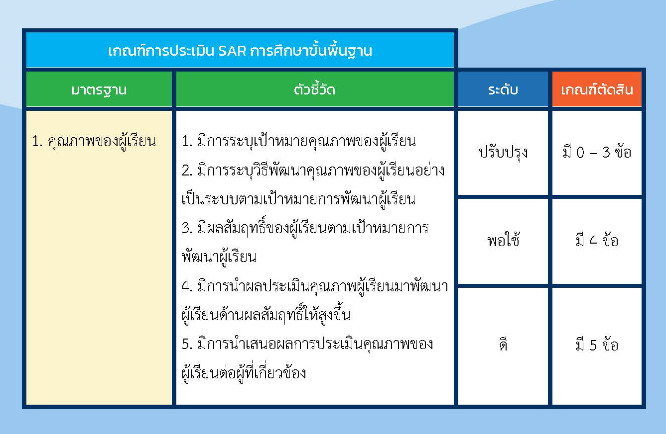 10 พ.ย 64 แนวทางประกันฯ 8