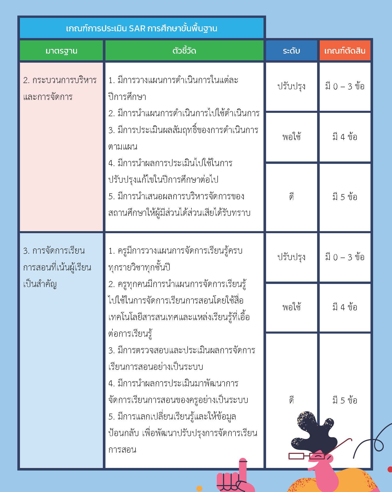 10 พ.ย 64 แนวทางประกันฯ 9