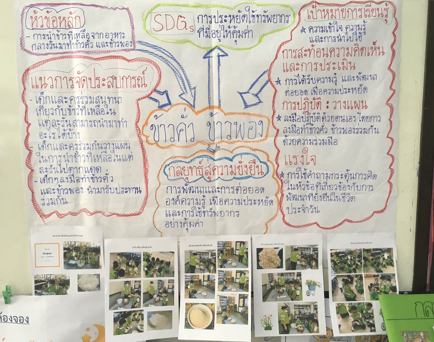 10 ม.ค. 66 นิเทศฯ รร.เซนต์หลุยส์ศึกษา 2