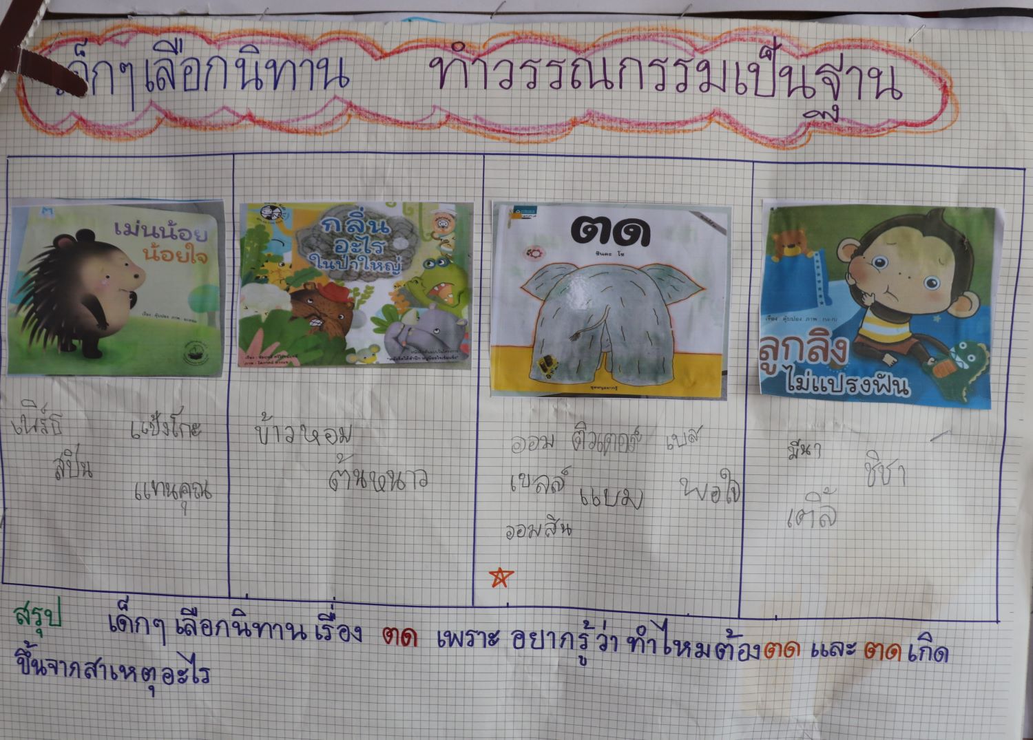 11 ธ.ค. 67 เซนต์จอห์น บัปติสต์ 16