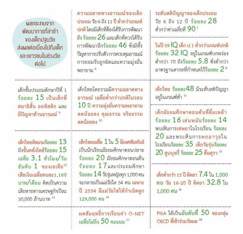 11 พ.ค 64 เด็กปฐมวัยกับ EF ศตวรรษที่ 21 8