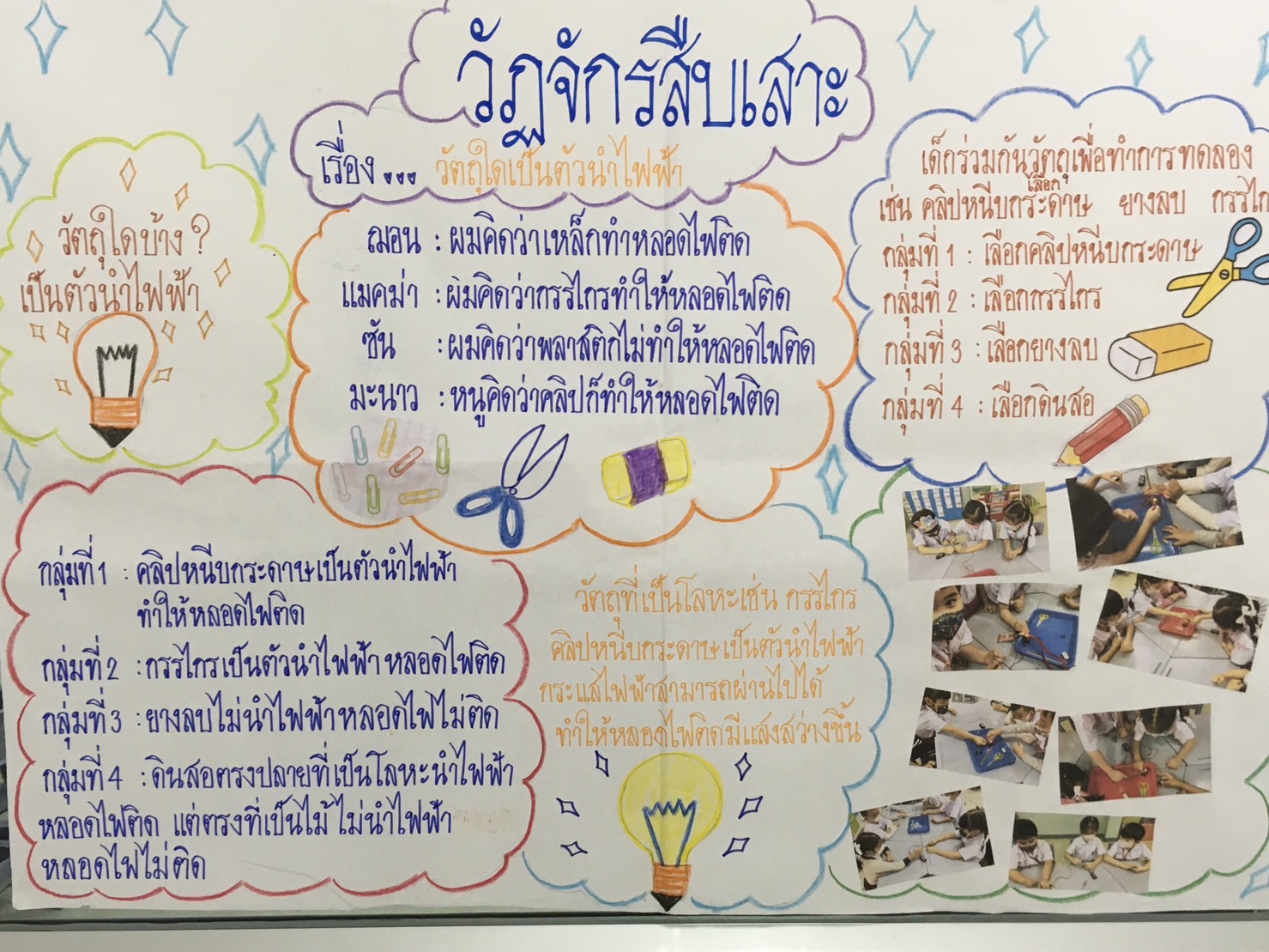 11 ม.ค. 66 นิเทศฯ รร.อัสสัมชัญศึกษา 10