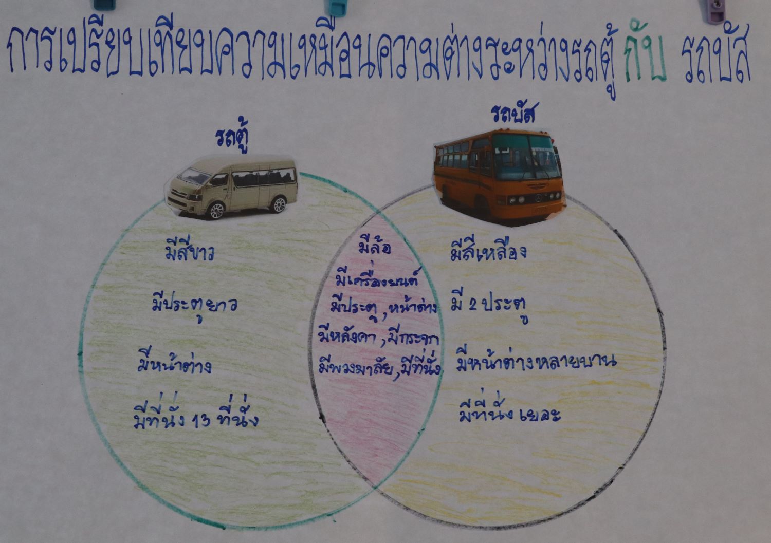 12 ธ.ค. 67 นิเทศฯ แม่พระประจักษ์ สุพรรณบุรี 22