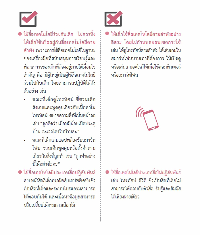 12 พ.ค 64 การใช้สื่อเทคโนโลยีสำหรับเด็กปฐมวัย 2