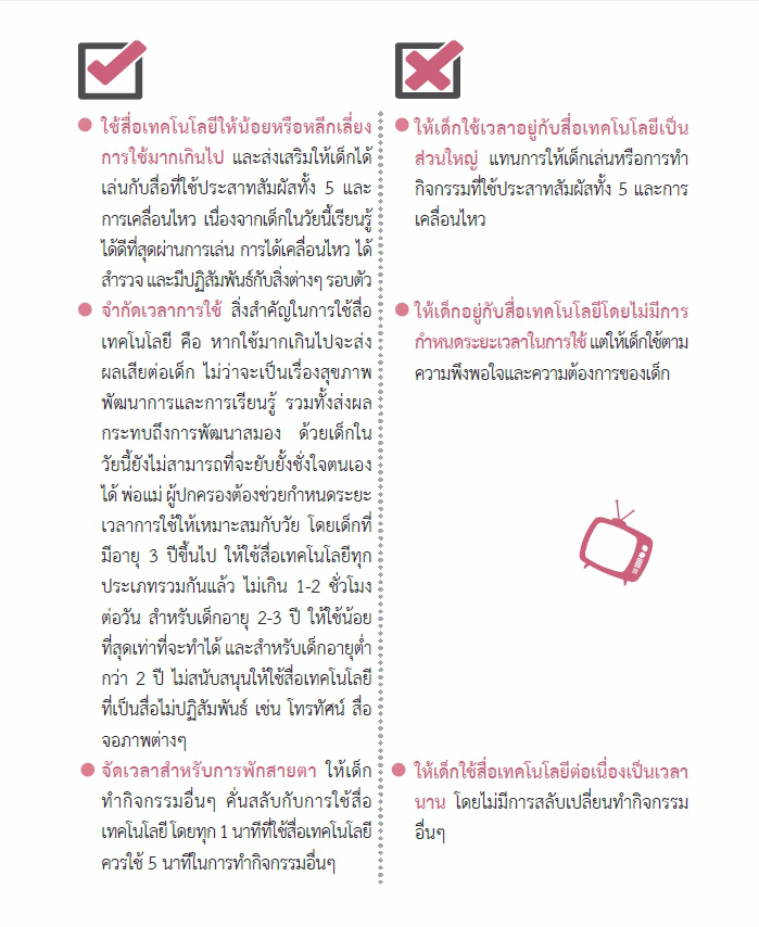 12 พ.ค 64 การใช้สื่อเทคโนโลยีสำหรับเด็กปฐมวัย 3