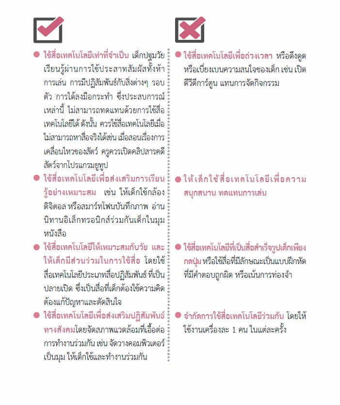 12 พ.ค 64 การใช้สื่อเทคโนโลยีสำหรับเด็กปฐมวัย 7
