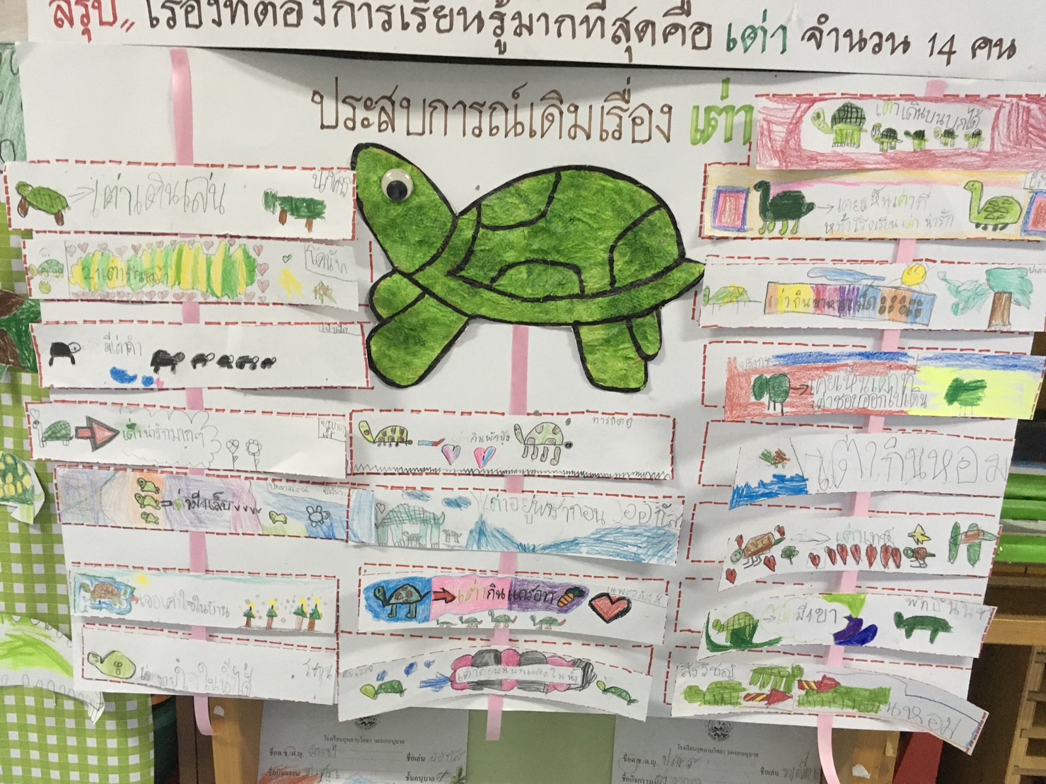 12 ม.ค. 66 นิเทศ รร.กุหลาบวิทยา 6
