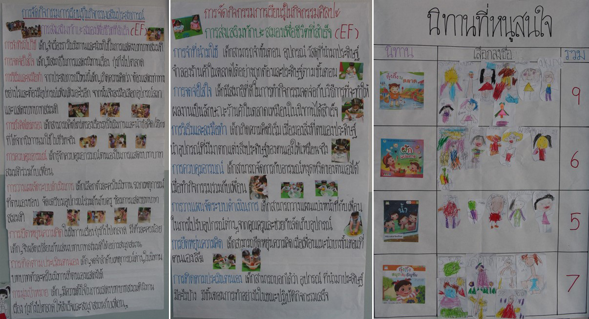 13 ก.ย. 66 นิเทศฯ รร.อัสสัมชัญศึกษา 27