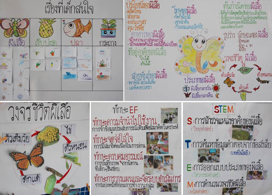 13 ธ.ค.65 นิเทศฯ รร.ไตรราชวิทยา 9 3