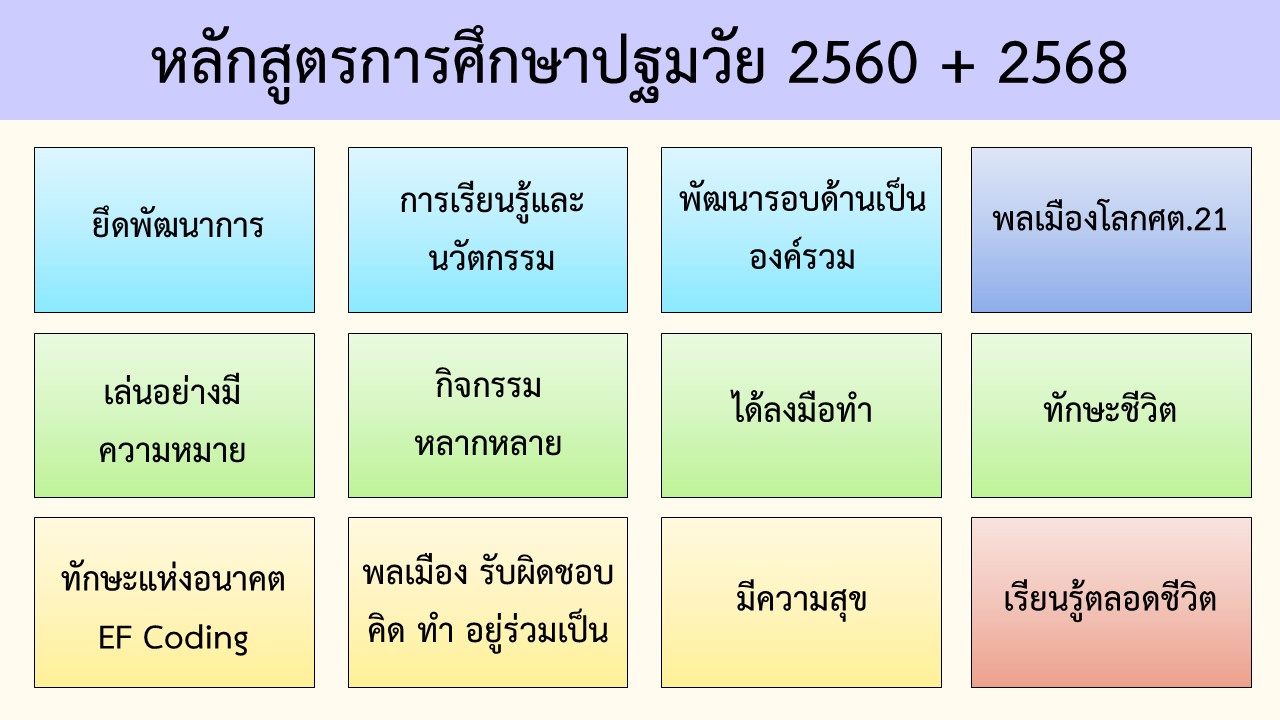 13 พ.ค. 68 เนอสเซอรี่ 100 2