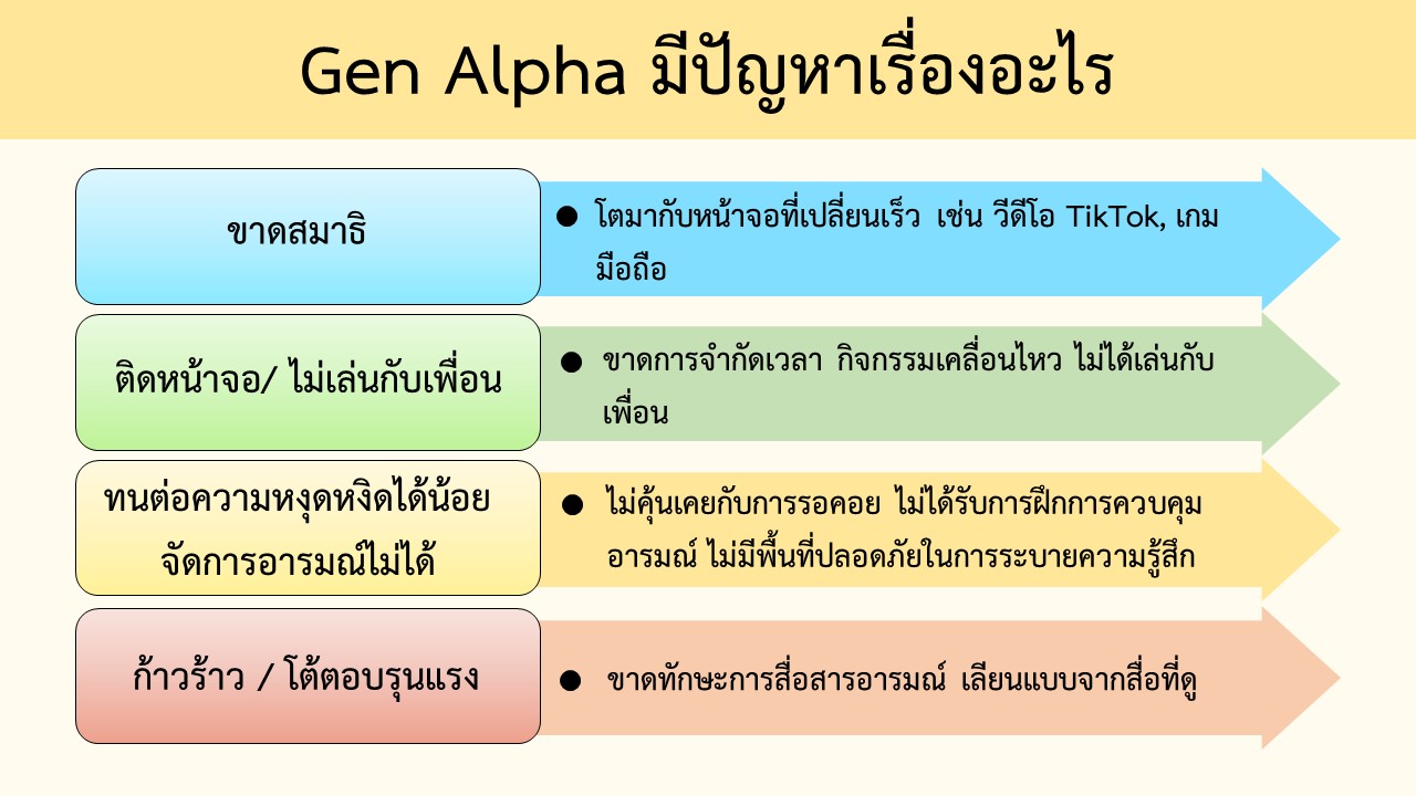 13 พ.ค. 68 เนอสเซอรี่ 11
