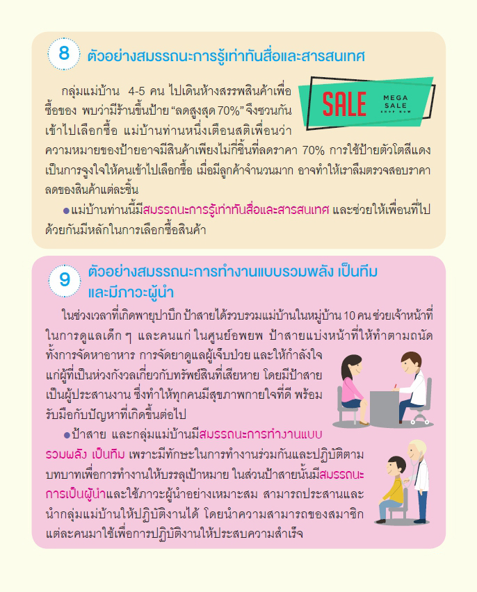 13 พ.ค 64 เข้าใจ สมรรถนะ อย่างง่าย ๆ ฉบับประชาชน 8