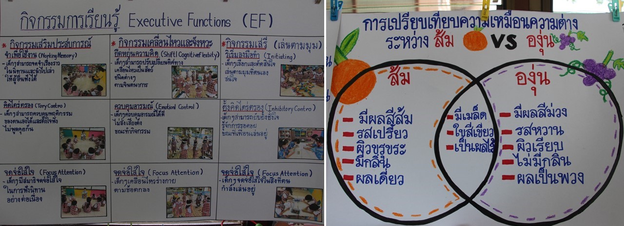13 พ.ย. 66 นิเทศฯ รร.แสงทอง 19