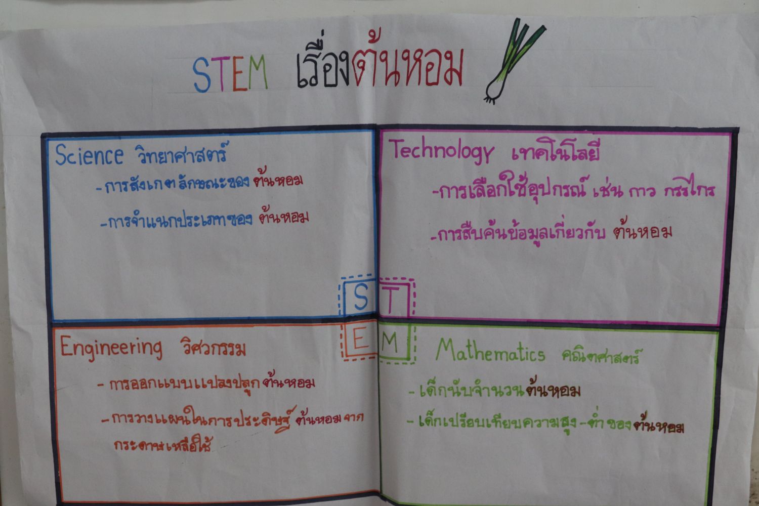 15 กันยายน 68 นิเทศฯ หนองรี 14