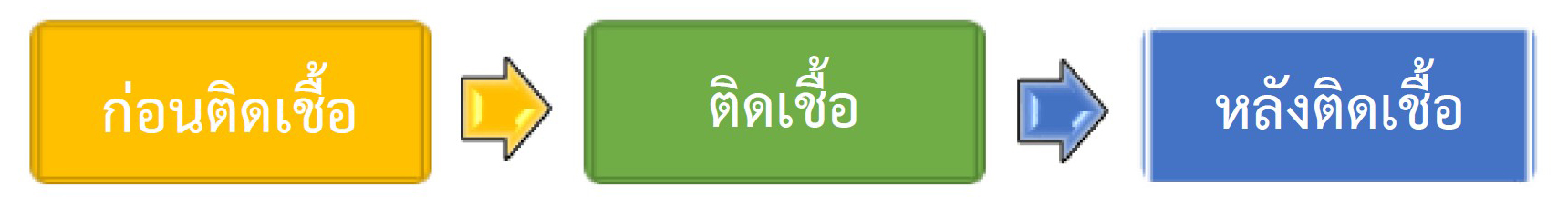 16 ก.ค 64 ดูแลเมื่อเป็นโควิด 4