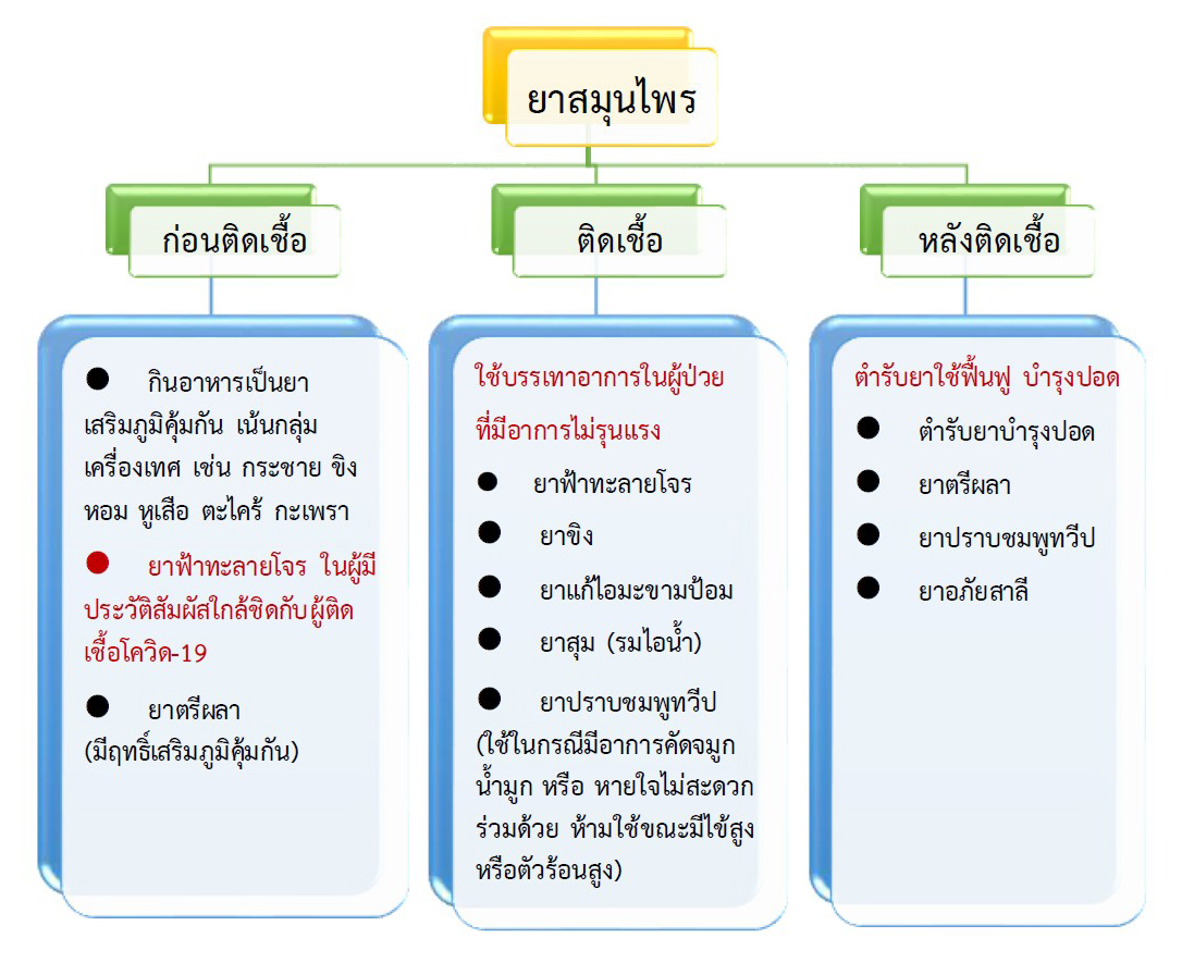 16 ก.ค 64 ดูแลเมื่อเป็นโควิด 6