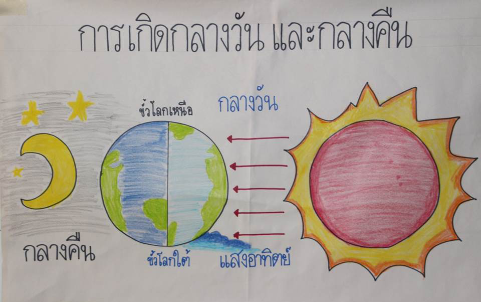 16 พ.ย. 65 นิเทศฯ รร.เซนต์แอนโทนี 9