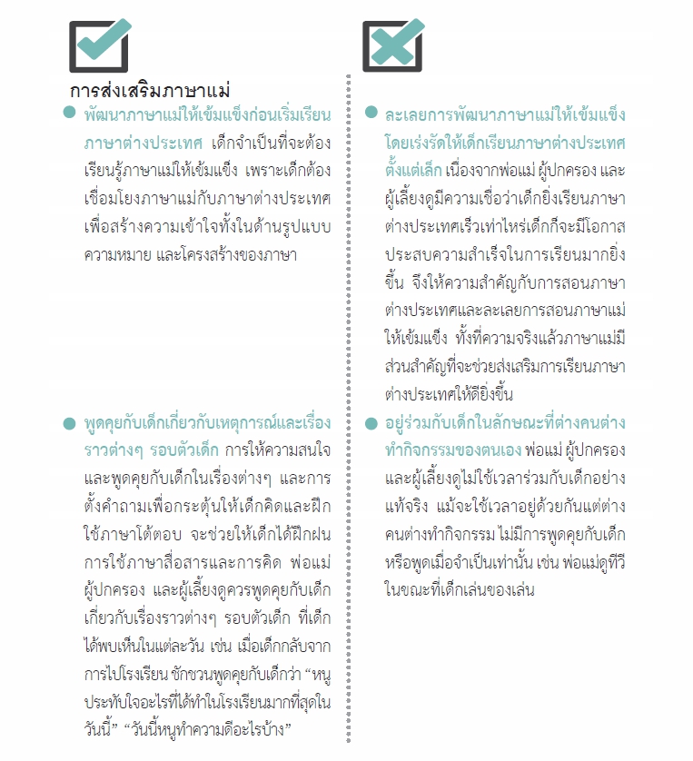 17 พ.ค 64 การส่งเสริมทางภาษาเด็ก 2