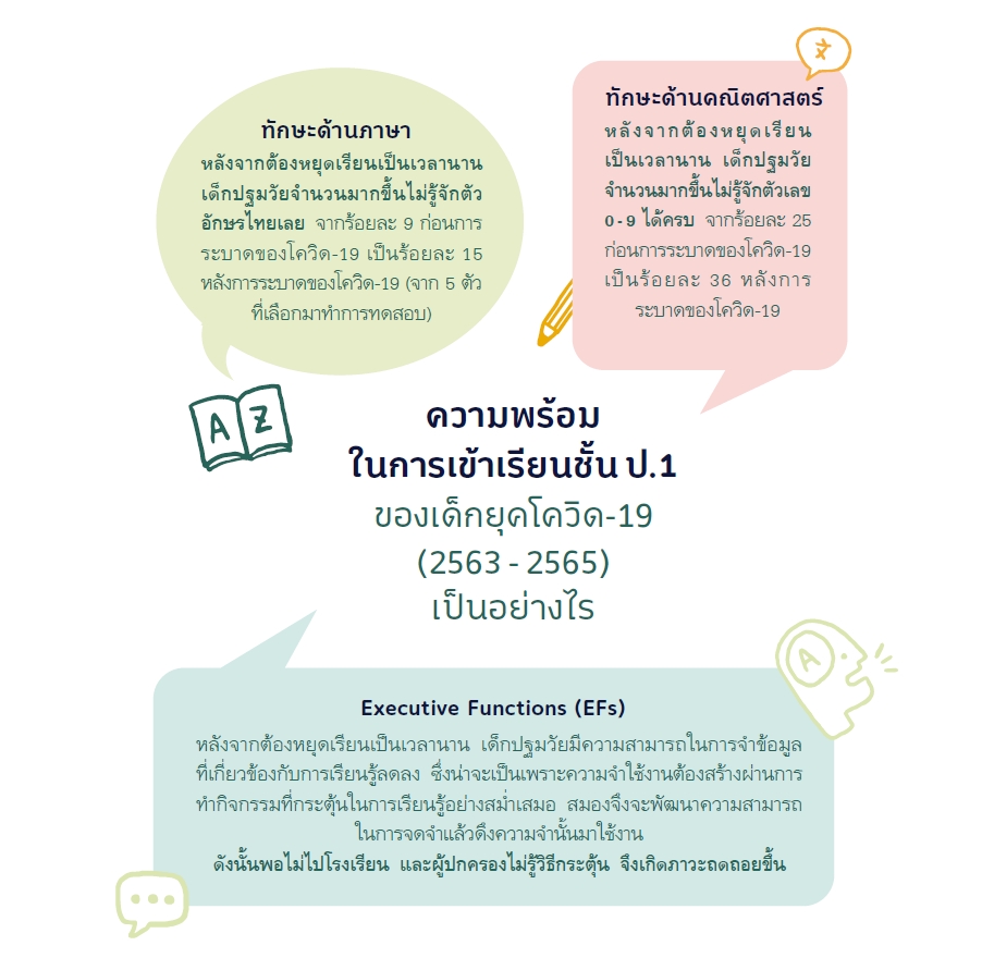 17 พ.ย. 65 ก่อนสูญเสียเด็ก 2