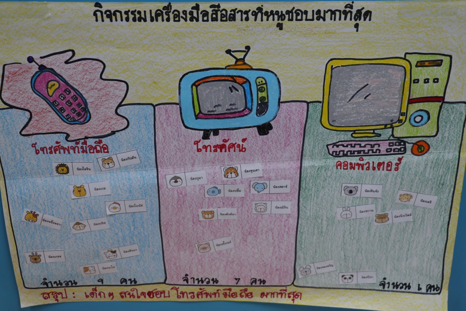 18 ก.ย. 67 นิเทศฯ พระวิสุทธิวงส์ 11