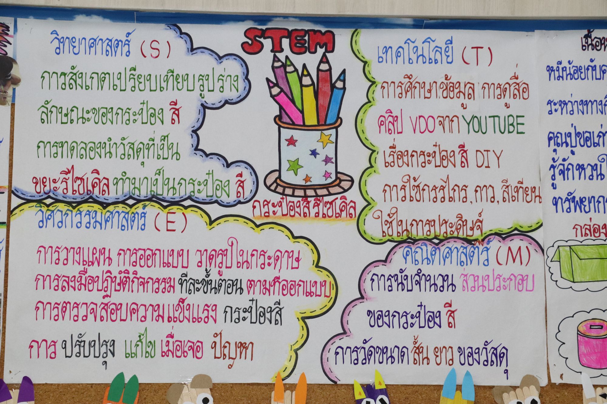 18 กันยายน 68 นิเทศฯ มาเรียลัย 35