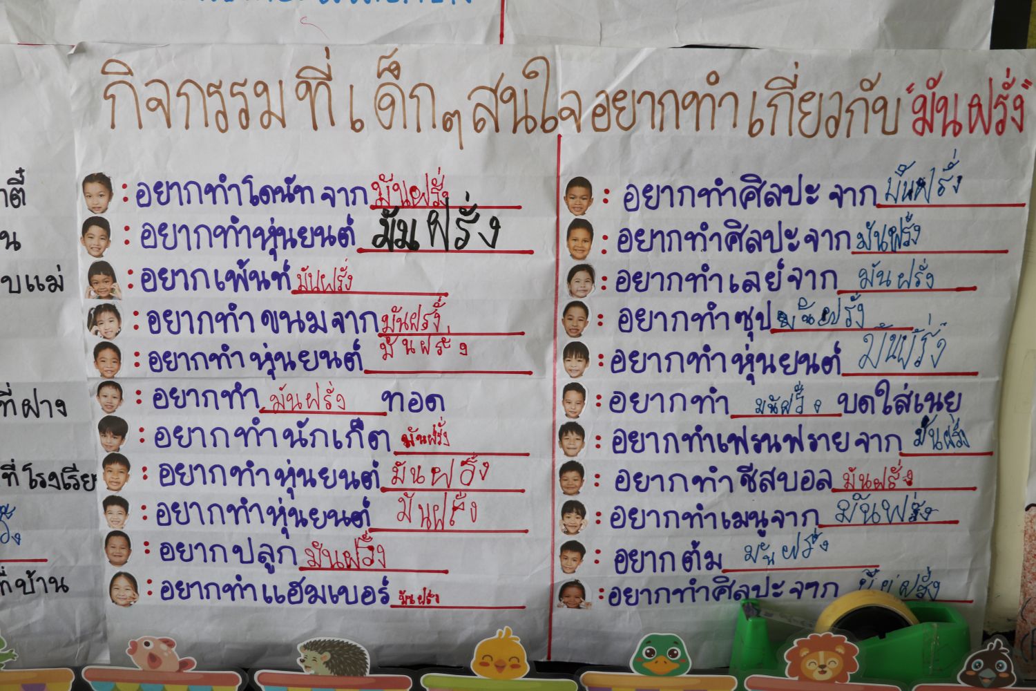 1 ก.ย. 68 นิเทศฯ รร.เปรมฤดีศึกษา 11