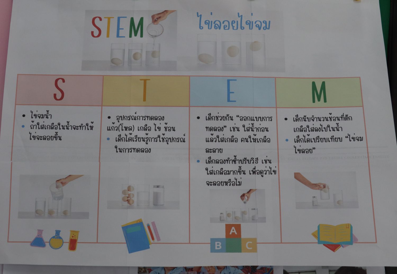 1 ก.ย. 68 นิเทศฯ รร.เปรมฤดีศึกษา 9