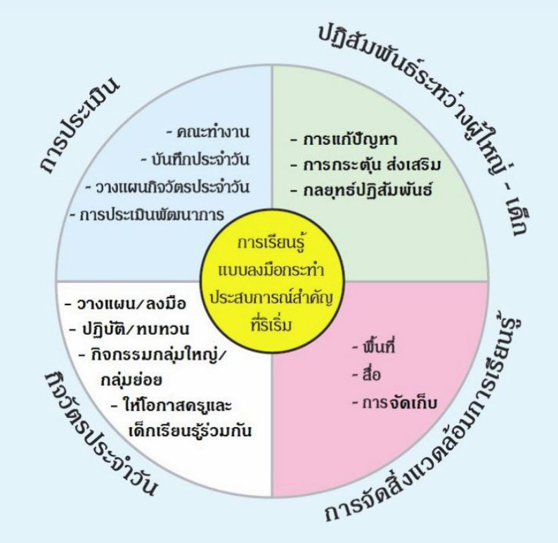 20 ก.ค 64 เด็กไทยไฮสโคป 3