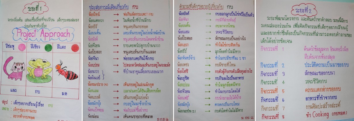 20 ก.ย. 66 นิเทศฯ รร.มาลาสวรรค์พิทยา 22