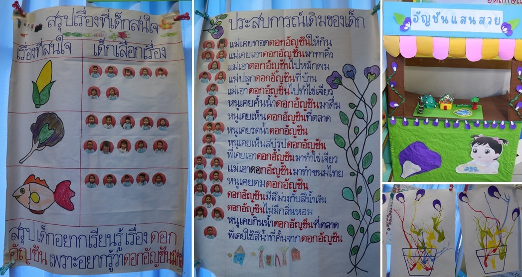 20 พ.ย. 66 นิเทศ รร. เซนต์แมรี่ 12