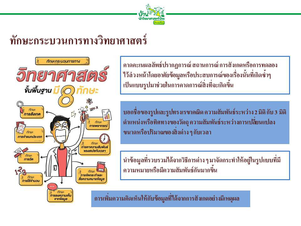 21 ต.ค 65 โครงงานตามแนวทางบ้านนักวิทย์ฯ 24