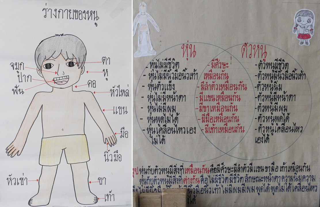 21 ธ.ค. 65 นิเทศฯ รร.แม่พระประจักษ์ กทมฯ 5